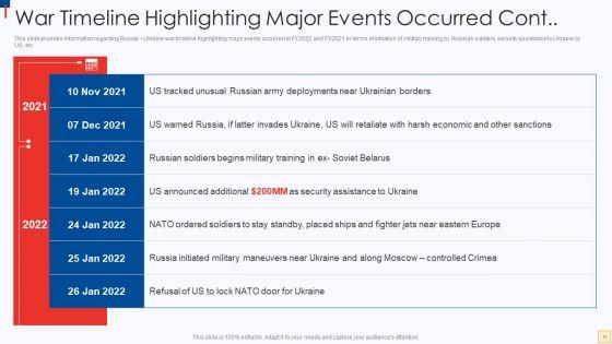 Ukraine_Vs_Russia_Examining_The_Global_Impacts_Of_The_Conflict_Ppt_PowerPoint_Presentation_Complete_Deck_With_Slides_Slide_14.jpg