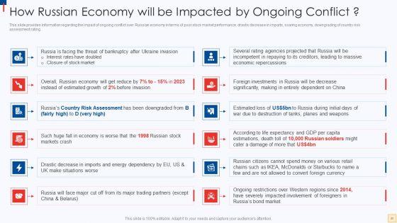 Ukraine_Vs_Russia_Examining_The_Global_Impacts_Of_The_Conflict_Ppt_PowerPoint_Presentation_Complete_Deck_With_Slides_Slide_22.jpg