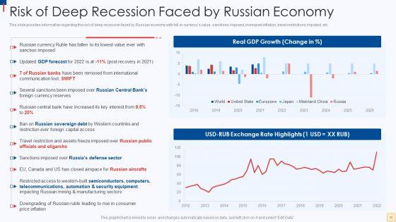 Ukraine_Vs_Russia_Examining_The_Global_Impacts_Of_The_Conflict_Ppt_PowerPoint_Presentation_Complete_Deck_With_Slides_Slide_23.jpg