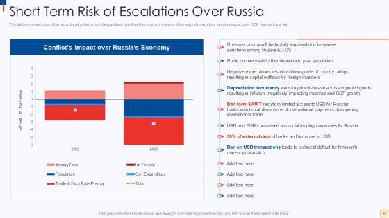 Ukraine_Vs_Russia_Examining_The_Global_Impacts_Of_The_Conflict_Ppt_PowerPoint_Presentation_Complete_Deck_With_Slides_Slide_24.jpg