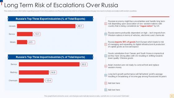 Ukraine_Vs_Russia_Examining_The_Global_Impacts_Of_The_Conflict_Ppt_PowerPoint_Presentation_Complete_Deck_With_Slides_Slide_25.jpg