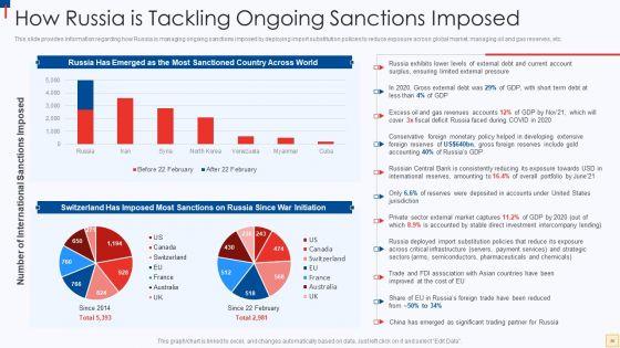 Ukraine_Vs_Russia_Examining_The_Global_Impacts_Of_The_Conflict_Ppt_PowerPoint_Presentation_Complete_Deck_With_Slides_Slide_26.jpg