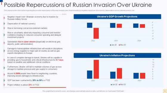 Ukraine_Vs_Russia_Examining_The_Global_Impacts_Of_The_Conflict_Ppt_PowerPoint_Presentation_Complete_Deck_With_Slides_Slide_28.jpg