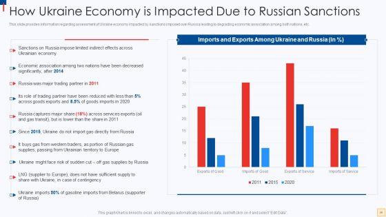 Ukraine_Vs_Russia_Examining_The_Global_Impacts_Of_The_Conflict_Ppt_PowerPoint_Presentation_Complete_Deck_With_Slides_Slide_29.jpg