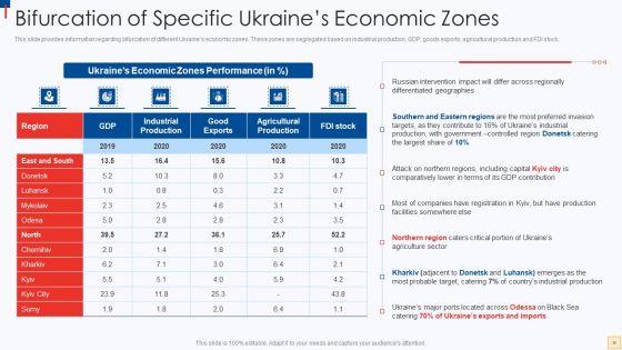 Ukraine_Vs_Russia_Examining_The_Global_Impacts_Of_The_Conflict_Ppt_PowerPoint_Presentation_Complete_Deck_With_Slides_Slide_30.jpg