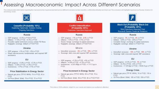 Ukraine_Vs_Russia_Examining_The_Global_Impacts_Of_The_Conflict_Ppt_PowerPoint_Presentation_Complete_Deck_With_Slides_Slide_33.jpg