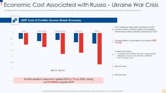 Ukraine_Vs_Russia_Examining_The_Global_Impacts_Of_The_Conflict_Ppt_PowerPoint_Presentation_Complete_Deck_With_Slides_Slide_37.jpg