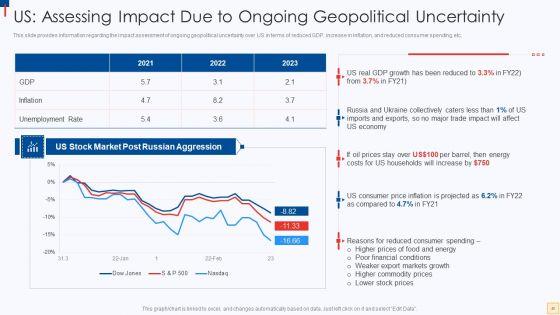 Ukraine_Vs_Russia_Examining_The_Global_Impacts_Of_The_Conflict_Ppt_PowerPoint_Presentation_Complete_Deck_With_Slides_Slide_40.jpg