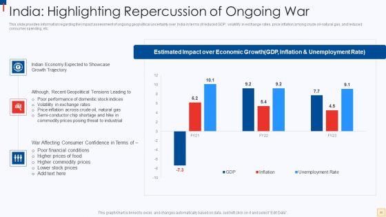 Ukraine_Vs_Russia_Examining_The_Global_Impacts_Of_The_Conflict_Ppt_PowerPoint_Presentation_Complete_Deck_With_Slides_Slide_43.jpg