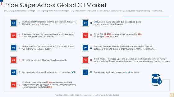 Ukraine_Vs_Russia_Examining_The_Global_Impacts_Of_The_Conflict_Ppt_PowerPoint_Presentation_Complete_Deck_With_Slides_Slide_50.jpg