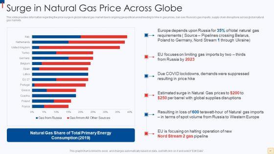 Ukraine_Vs_Russia_Examining_The_Global_Impacts_Of_The_Conflict_Ppt_PowerPoint_Presentation_Complete_Deck_With_Slides_Slide_51.jpg