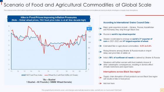 Ukraine_Vs_Russia_Examining_The_Global_Impacts_Of_The_Conflict_Ppt_PowerPoint_Presentation_Complete_Deck_With_Slides_Slide_54.jpg