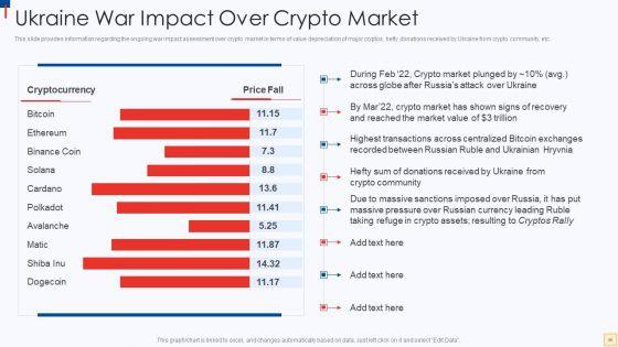 Ukraine_Vs_Russia_Examining_The_Global_Impacts_Of_The_Conflict_Ppt_PowerPoint_Presentation_Complete_Deck_With_Slides_Slide_58.jpg