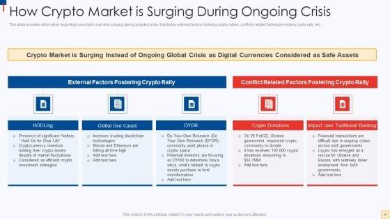 Ukraine_Vs_Russia_Examining_The_Global_Impacts_Of_The_Conflict_Ppt_PowerPoint_Presentation_Complete_Deck_With_Slides_Slide_59.jpg