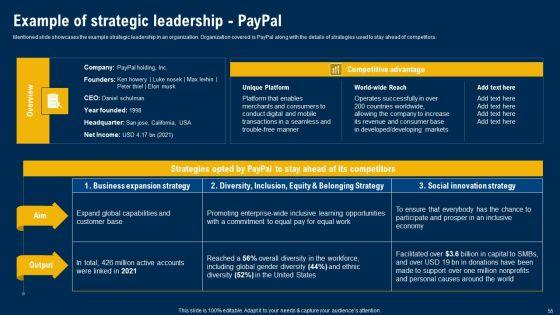 Ultimate_Guide_Of_Strategic_Management_Ppt_PowerPoint_Presentation_Complete_Deck_With_Slides_Slide_55.jpg