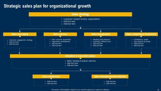 Ultimate_Guide_Of_Strategic_Management_Ppt_PowerPoint_Presentation_Complete_Deck_With_Slides_Slide_59.jpg