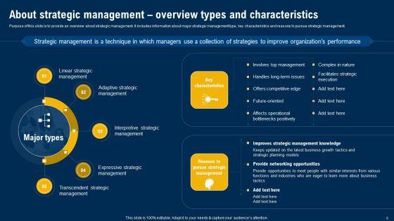 Ultimate_Guide_Of_Strategic_Management_Ppt_PowerPoint_Presentation_Complete_Deck_With_Slides_Slide_5.jpg