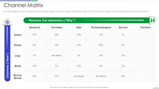 Ultimate_Guide_To_Effective_Change_Management_Process_Channel_Matrix_Information_PDF_Slide_1.jpg