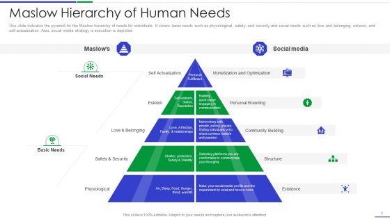 Ultimate_Guide_To_Effective_Change_Management_Process_Maslow_Hierarchy_Of_Human_Needs_Pictures_PDF_Slide_1.jpg