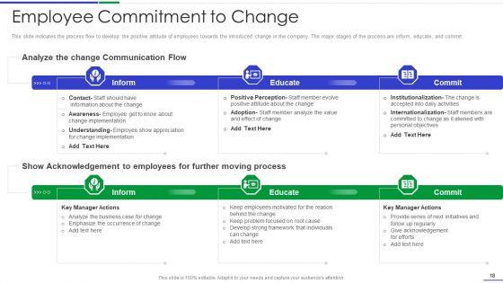 Ultimate_Guide_To_Effective_Change_Management_Process_Ppt_PowerPoint_Presentation_Complete_Deck_With_Slides_Slide_18.jpg