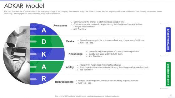 Ultimate_Guide_To_Effective_Change_Management_Process_Ppt_PowerPoint_Presentation_Complete_Deck_With_Slides_Slide_23.jpg
