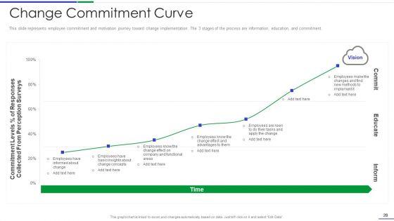 Ultimate_Guide_To_Effective_Change_Management_Process_Ppt_PowerPoint_Presentation_Complete_Deck_With_Slides_Slide_28.jpg