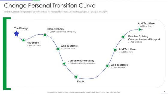 Ultimate_Guide_To_Effective_Change_Management_Process_Ppt_PowerPoint_Presentation_Complete_Deck_With_Slides_Slide_29.jpg