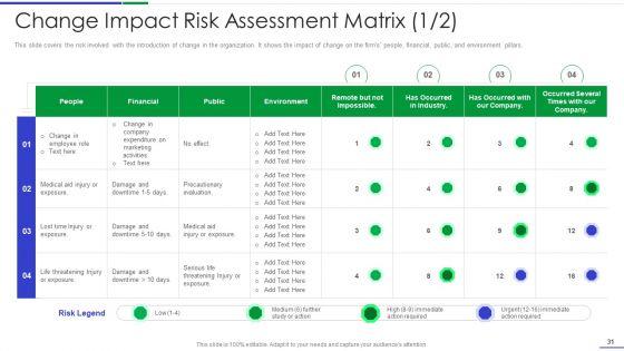 Ultimate_Guide_To_Effective_Change_Management_Process_Ppt_PowerPoint_Presentation_Complete_Deck_With_Slides_Slide_31.jpg