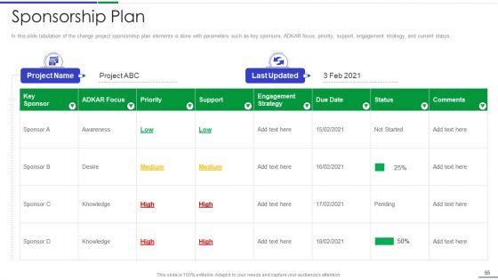 Ultimate_Guide_To_Effective_Change_Management_Process_Ppt_PowerPoint_Presentation_Complete_Deck_With_Slides_Slide_55.jpg