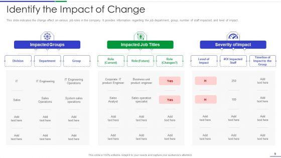 Ultimate_Guide_To_Effective_Change_Management_Process_Ppt_PowerPoint_Presentation_Complete_Deck_With_Slides_Slide_9.jpg