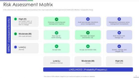 Ultimate_Guide_To_Effective_Change_Management_Process_Risk_Assessment_Matrix_Sample_PDF_Slide_1.jpg