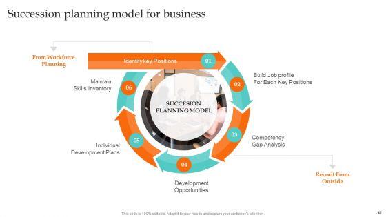 Ultimate_Guide_To_Employee_Succession_Planning_Ppt_PowerPoint_Presentation_Complete_Deck_With_Slides_Slide_40.jpg