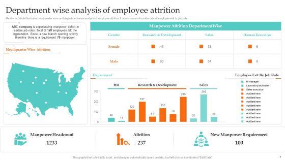 Ultimate_Guide_To_Employee_Succession_Planning_Ppt_PowerPoint_Presentation_Complete_Deck_With_Slides_Slide_7.jpg