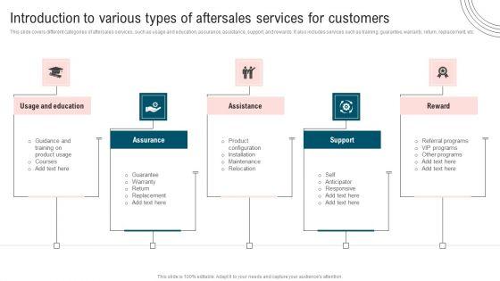 Ultimate_Guide_To_Improve_Customer_Support_And_Services_Introduction_To_Various_Types_Aftersales_Services_Summary_PDF_Slide_1.jpg
