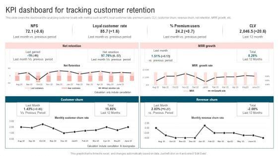 Ultimate_Guide_To_Improve_Customer_Support_And_Services_Kpi_Dashboard_For_Tracking_Customer_Retention_Guidelines_PDF_Slide_1.jpg