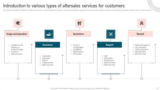 Ultimate_Guide_To_Improve_Customer_Support_And_Services_Ppt_PowerPoint_Presentation_Complete_Deck_With_Slides_Slide_10.jpg