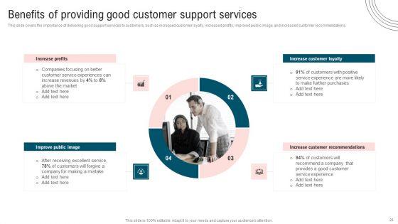 Ultimate_Guide_To_Improve_Customer_Support_And_Services_Ppt_PowerPoint_Presentation_Complete_Deck_With_Slides_Slide_23.jpg