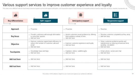 Ultimate_Guide_To_Improve_Customer_Support_And_Services_Ppt_PowerPoint_Presentation_Complete_Deck_With_Slides_Slide_24.jpg