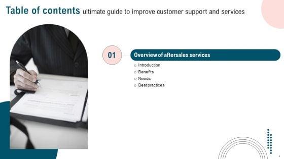 Ultimate_Guide_To_Improve_Customer_Support_And_Services_Ppt_PowerPoint_Presentation_Complete_Deck_With_Slides_Slide_4.jpg
