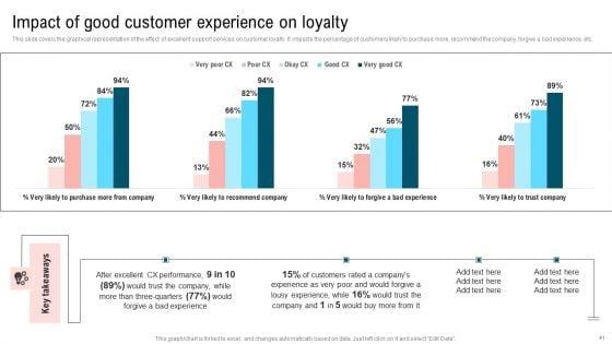 Ultimate_Guide_To_Improve_Customer_Support_And_Services_Ppt_PowerPoint_Presentation_Complete_Deck_With_Slides_Slide_41.jpg
