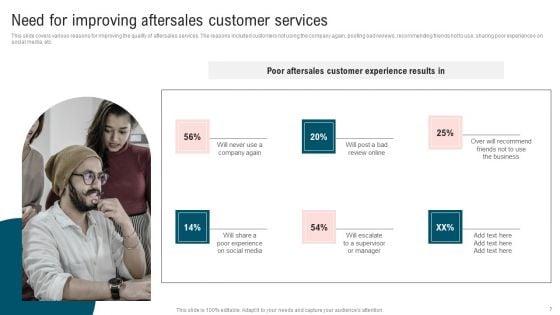 Ultimate_Guide_To_Improve_Customer_Support_And_Services_Ppt_PowerPoint_Presentation_Complete_Deck_With_Slides_Slide_7.jpg