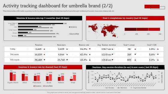 Umbrella_Branding_Measures_To_Boost_Brand_Awareness_Activity_Tracking_Dashboard_Umbrella_Brand_Mockup_PDF_Slide_2.jpg