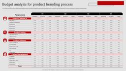 product