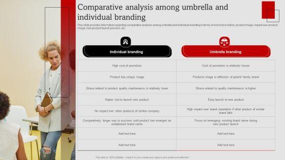 Umbrella_Branding_Measures_To_Boost_Brand_Awareness_Comparative_Analysis_Among_Umbrella_Individual_Clipart_PDF_Slide_1.jpg