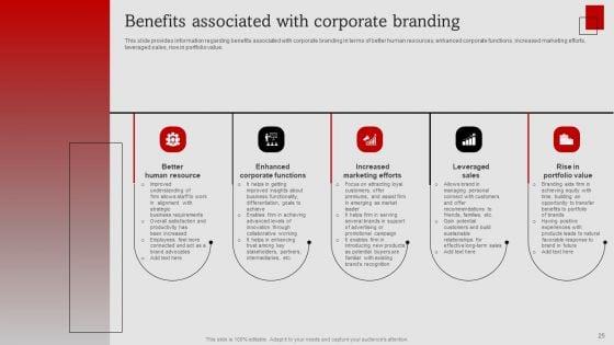 Umbrella_Branding_Measures_To_Boost_Brand_Awareness_Ppt_PowerPoint_Presentation_Complete_Deck_With_Slides_Slide_25.jpg