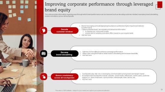 Umbrella_Branding_Measures_To_Boost_Brand_Awareness_Ppt_PowerPoint_Presentation_Complete_Deck_With_Slides_Slide_33.jpg