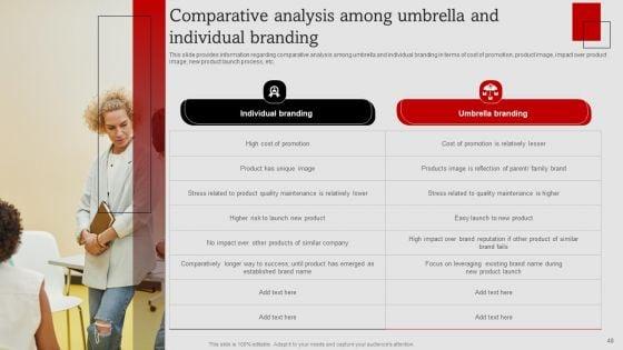 Umbrella_Branding_Measures_To_Boost_Brand_Awareness_Ppt_PowerPoint_Presentation_Complete_Deck_With_Slides_Slide_48.jpg