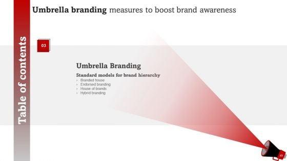Umbrella_Branding_Measures_To_Boost_Brand_Awareness_Ppt_PowerPoint_Presentation_Complete_Deck_With_Slides_Slide_49.jpg