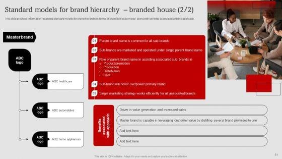 Umbrella_Branding_Measures_To_Boost_Brand_Awareness_Ppt_PowerPoint_Presentation_Complete_Deck_With_Slides_Slide_51.jpg
