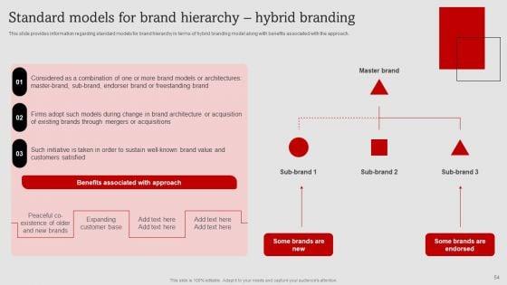 Umbrella_Branding_Measures_To_Boost_Brand_Awareness_Ppt_PowerPoint_Presentation_Complete_Deck_With_Slides_Slide_54.jpg